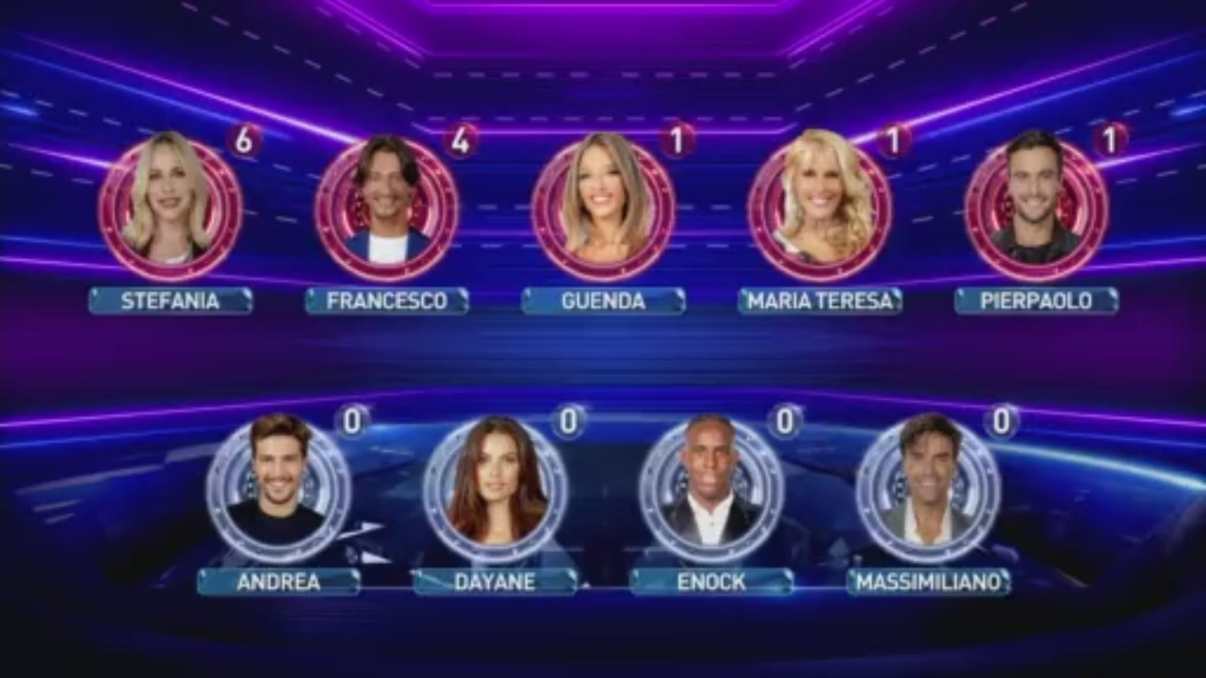 I nominati della dodicesima puntata Grande Fratello VIP GFVIP 5